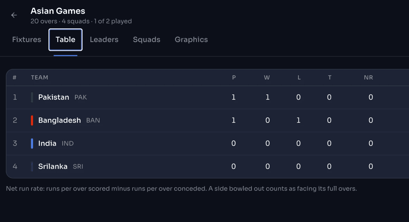 Tournament Centre — Table tab