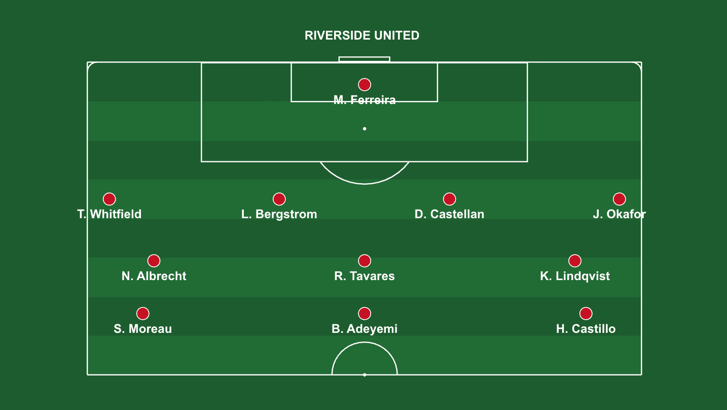 Team Lineup template