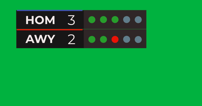 Penalty template