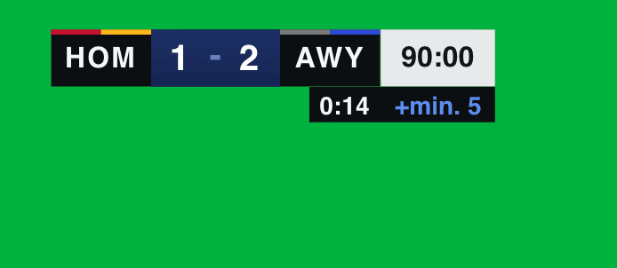 Score template