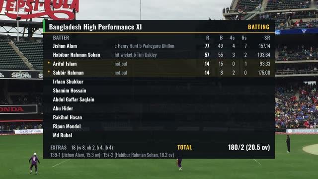Cricket Batting Card