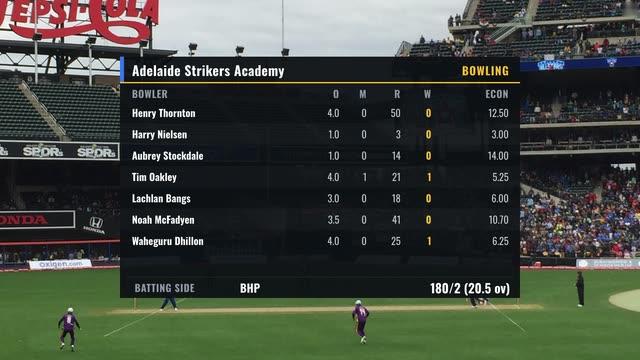 Cricket Bowling Card