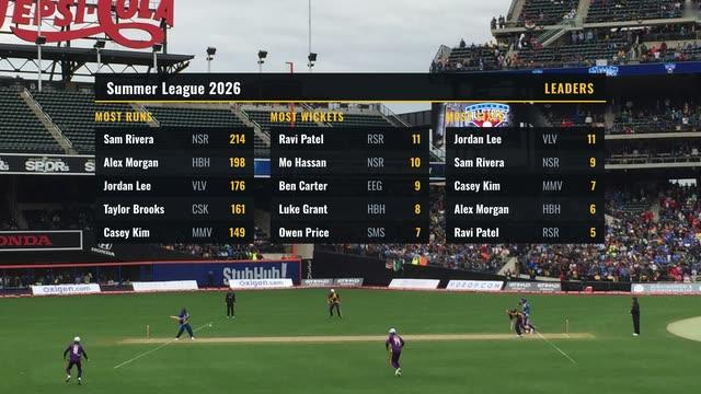 Cricket Leaders