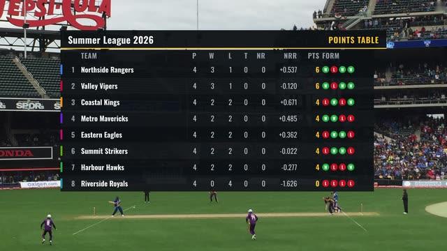 Cricket Points Table